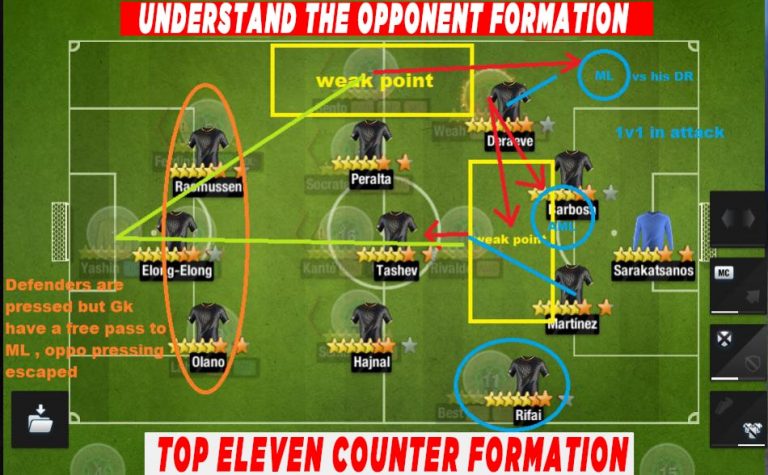 Top Eleven counter formation and tactics to beat your opponents