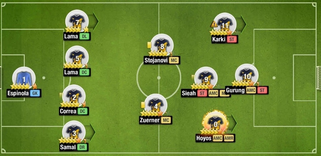 Meilleur Formation Top Eleven