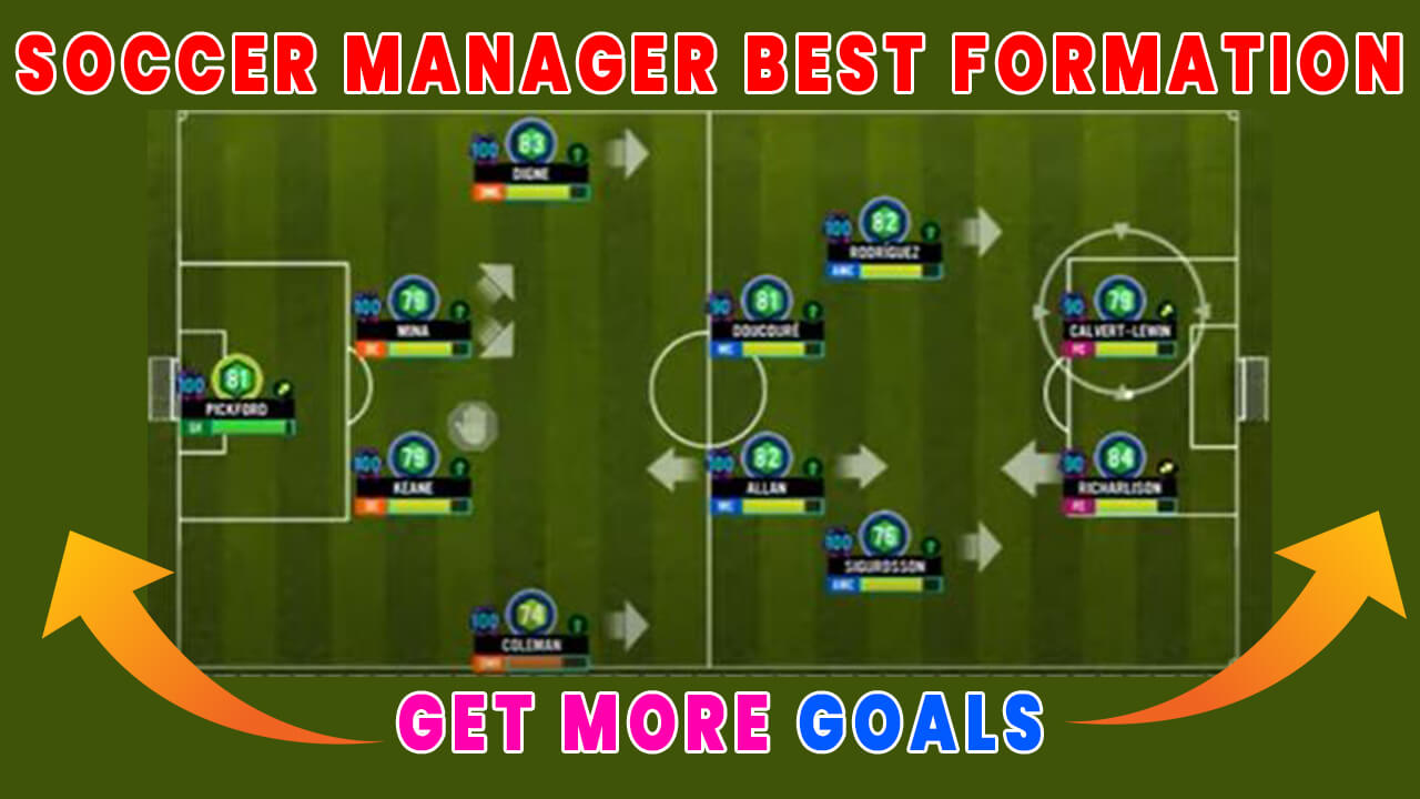 Тактика в топ Элевен. Best Tactic Top Eleven. Футбольная схема 4-3-3 удержание Soccer Manager 2022.