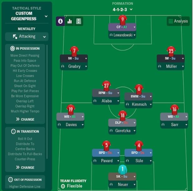 4-1-2-3 Gegenpress Football manager best formation and its tactics