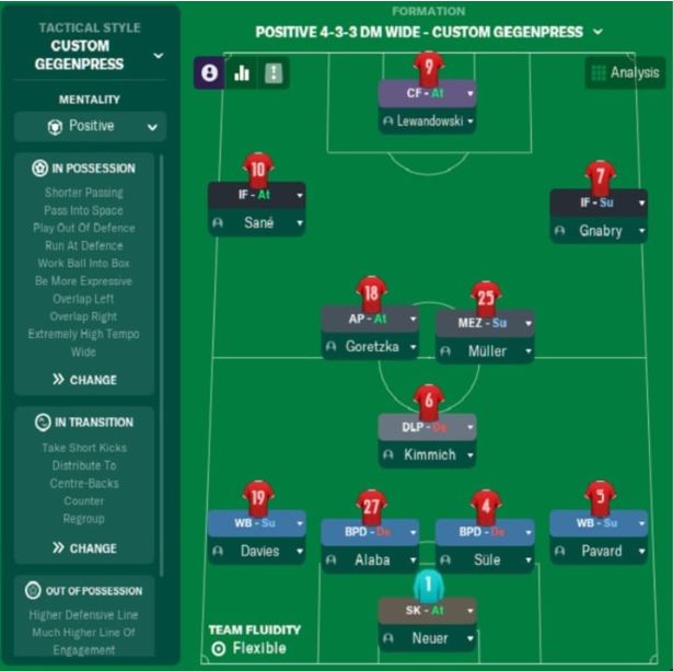 4-3-3 Gegenpress formation for football Manager 2021