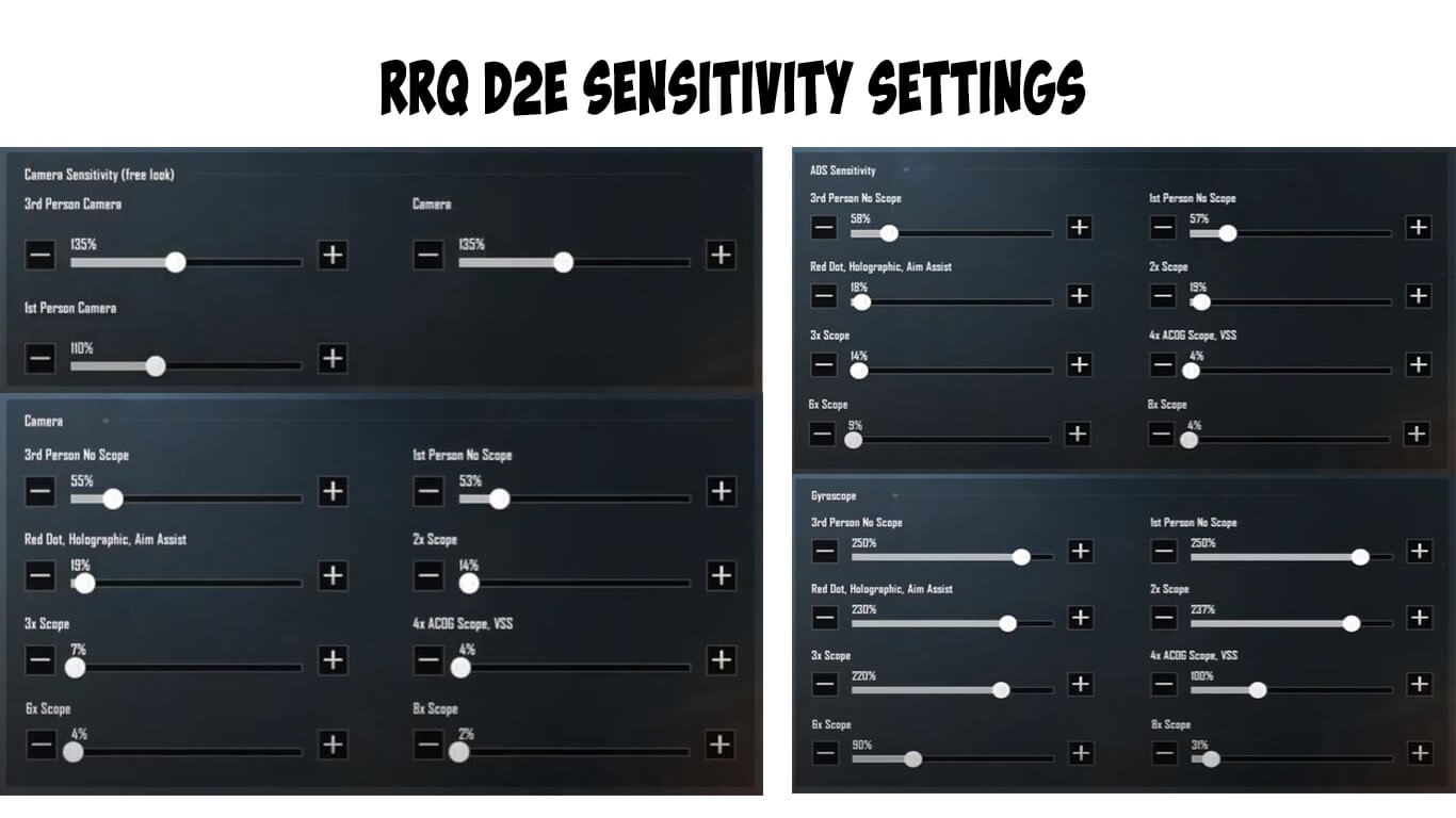 RRQ D2E Pubg Mobile Sensitivity Settings