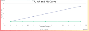 tr ar and mr curve