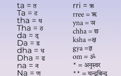 English To Nepali Type Converter Unicode