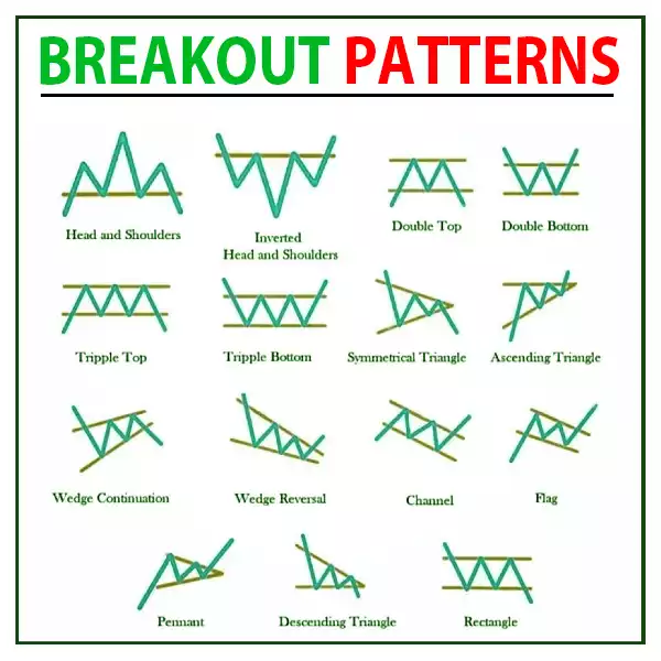 Breakout Patterns
