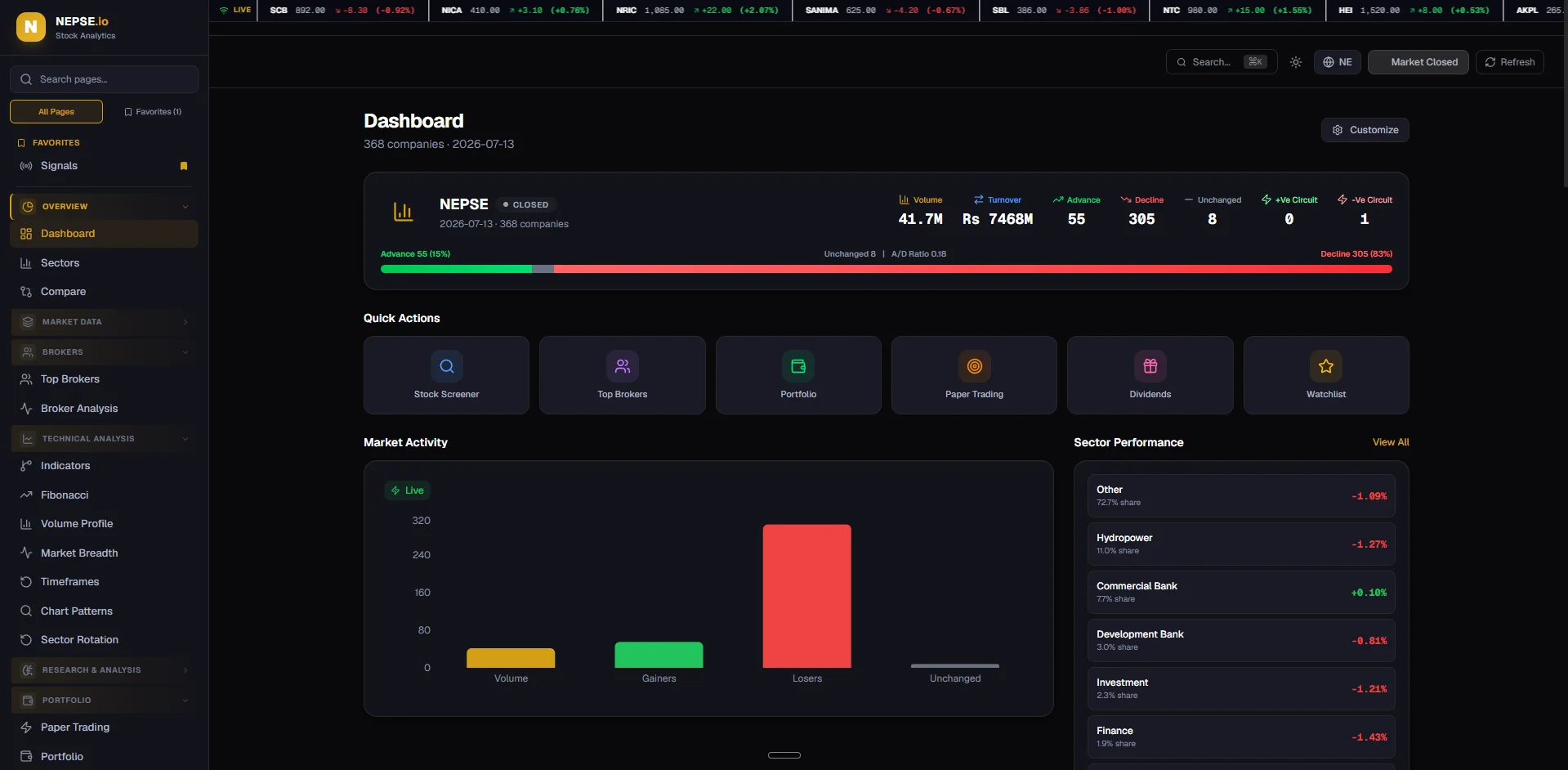 NEPSE.io market dashboard