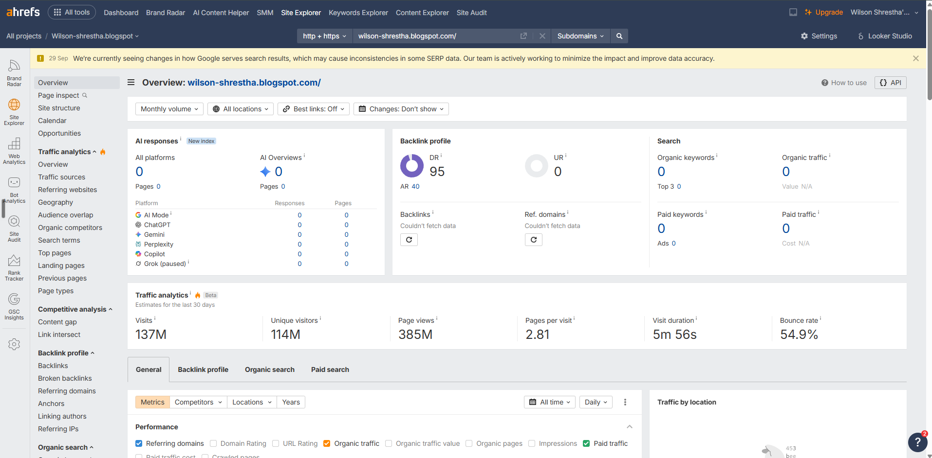 Ahrefs dashboard showing project overview with domain rating, organic traffic, keywords and backlinks