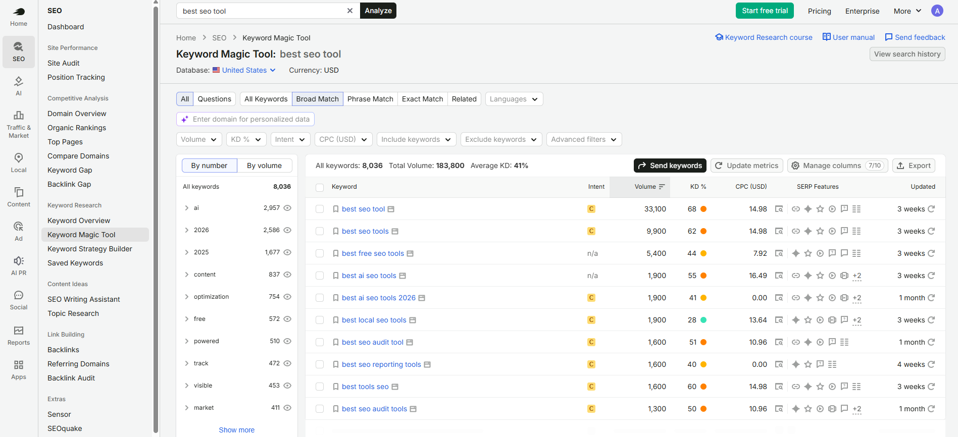 Semrush Keyword Magic Tool showing keyword ideas with volume, intent and keyword difficulty