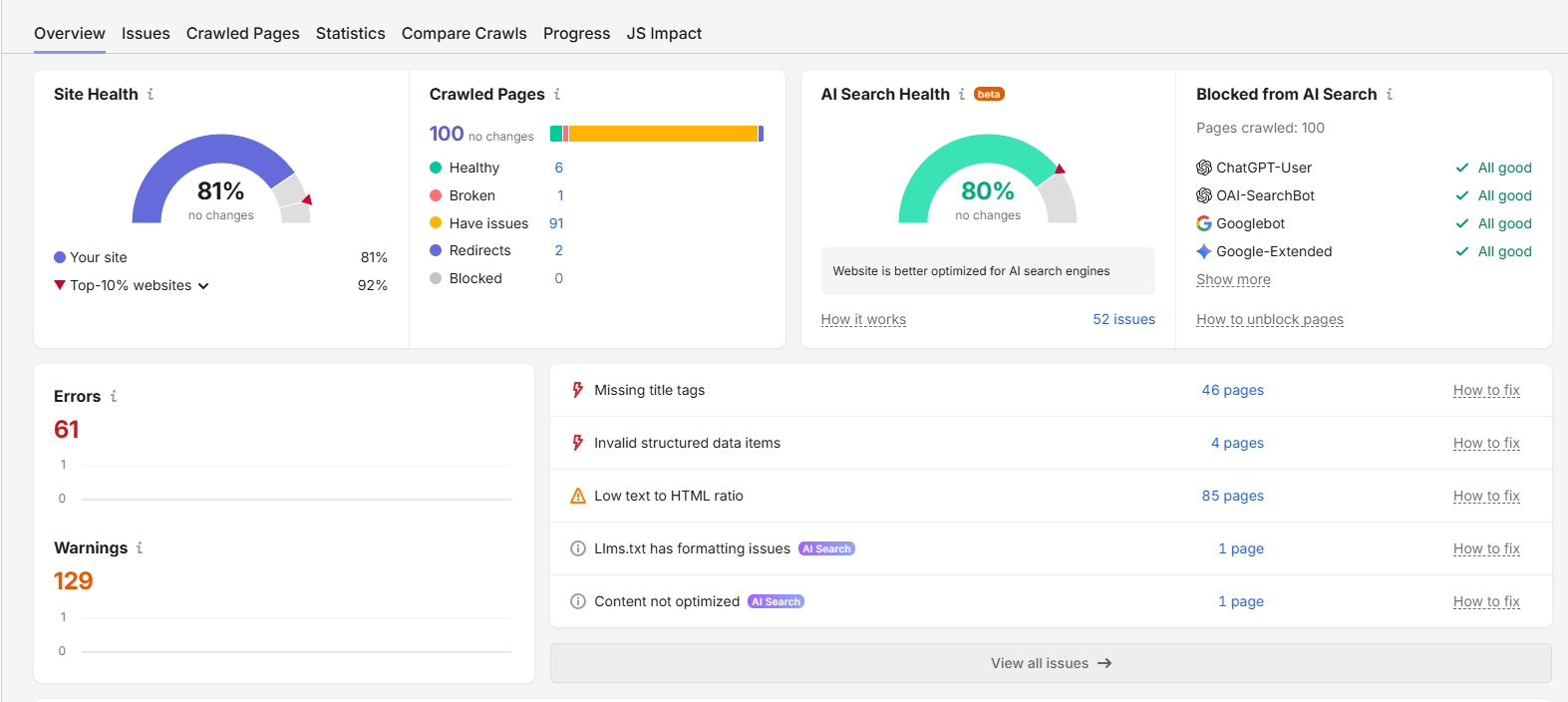 Semrush Site Audit report showing site health score, errors, warnings and thematic reports
